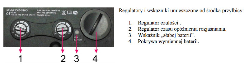 Pokrętła przyłbicy spawalniczej Magnum Nova Panel sterowania przyłbicy Magnum Nova